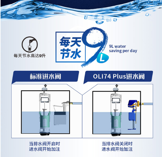 延遲進(jìn)水閥系統(tǒng)